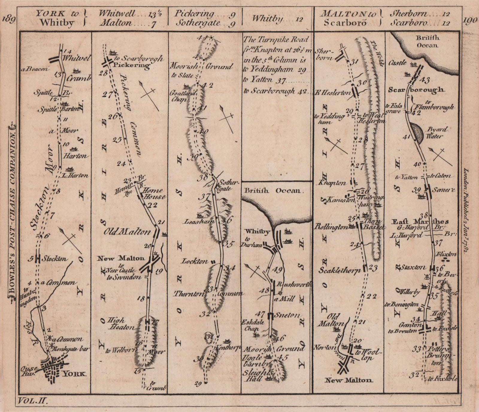 York-Pickering-Whitby. New Malton-Scarborough road strip map. BOWLES 1782